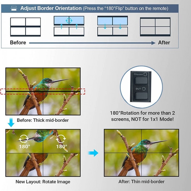 4 in 9 out HDMI Video Wall Controller 3x3, HDMI & DVI & USB & SD Ondersteuning 4K Input TV Wall Controller, 13 instelbare weergavemodi 3X3 /3X2/2X3/4X2/2X2/2X1/3X1/1X4