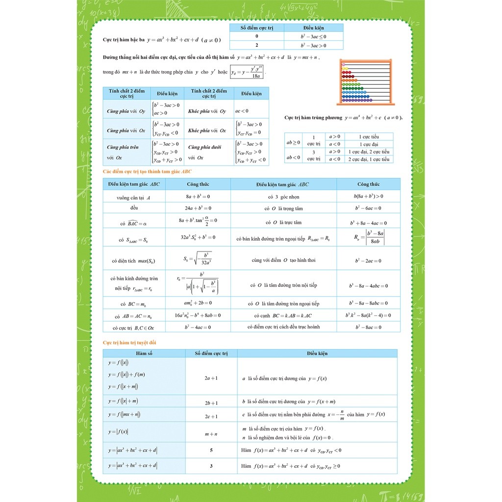 Grade 12 Math Formula Sheet All in One Algebra + Geometry - Megabooks ...
