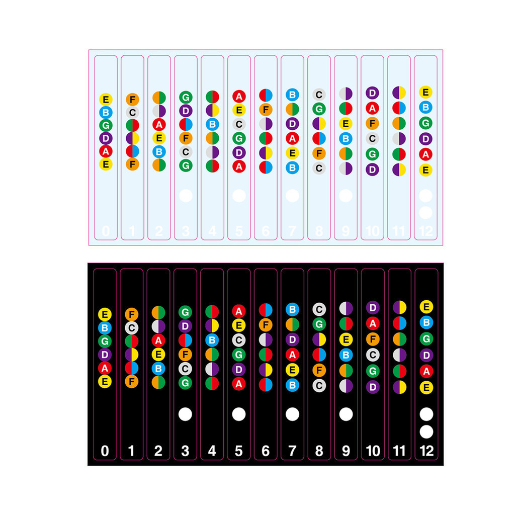 2pcs Guitar Fretboard Stickers Fretboard Note Decals Musical Scale ...