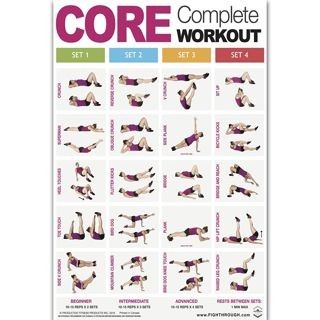 Core Complete Workout Exercise Chart Strength Training GYM Muscle ...