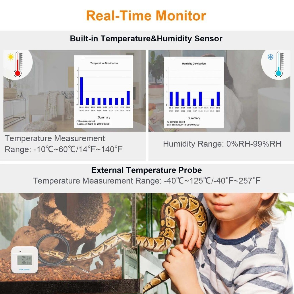 INKBIRD IBS-TH2 Plus Temperature and Humidity Hygrometer Bluetooth Data ...