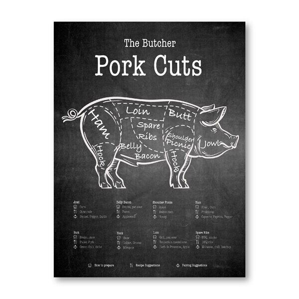 Kitchen Chart Poster Butcher Diagram Canvas Painting Wall Art Picture ...