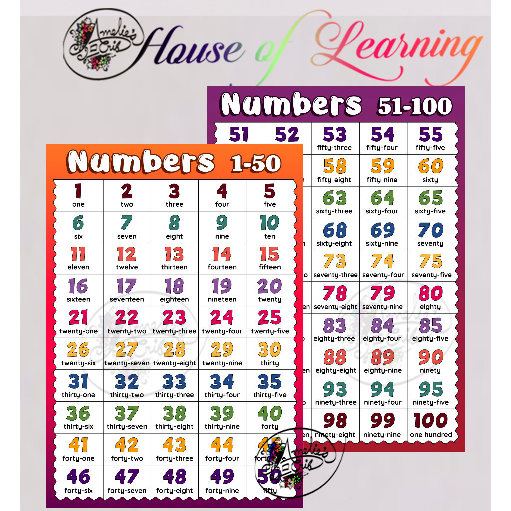 Printable Bilang 1 100 Tagalog Chart Pdf Free Download