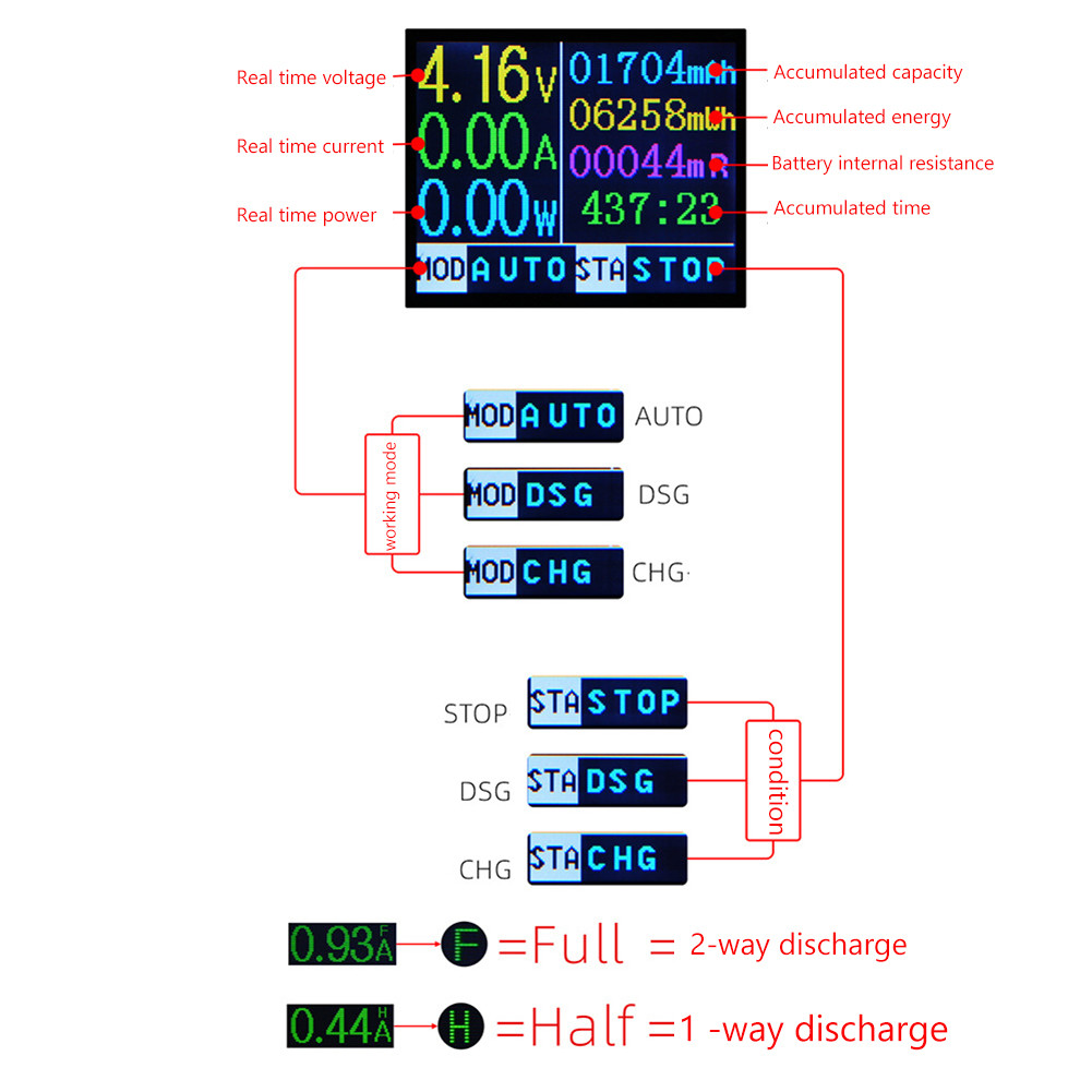Type-C Internal Resistance Tester Module with Charging Function LCD ...
