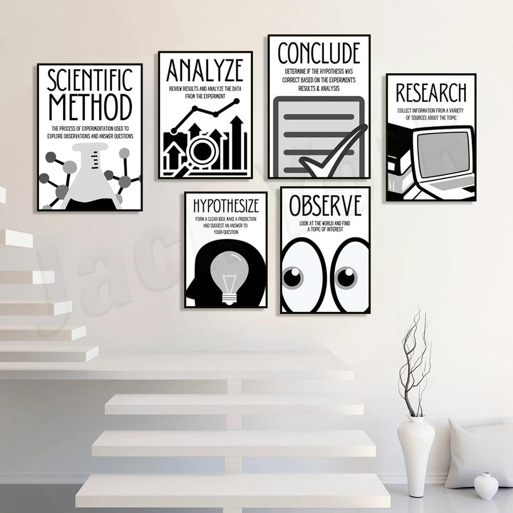 Scientific Method Posters for Middle School Science Classroom Decor ...