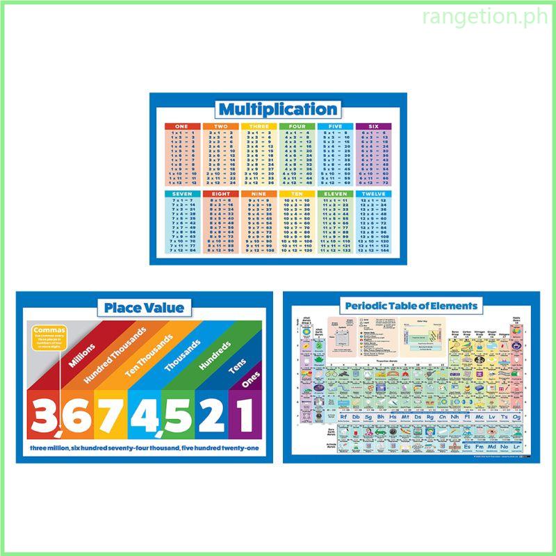 RAN Math Poster Kid Early Learning Posters Classroom Wall Decorations ...