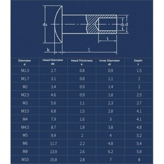 GB873 304 Stainless Steel Round Flat Truss Head Half Semi Hollow Shank ...