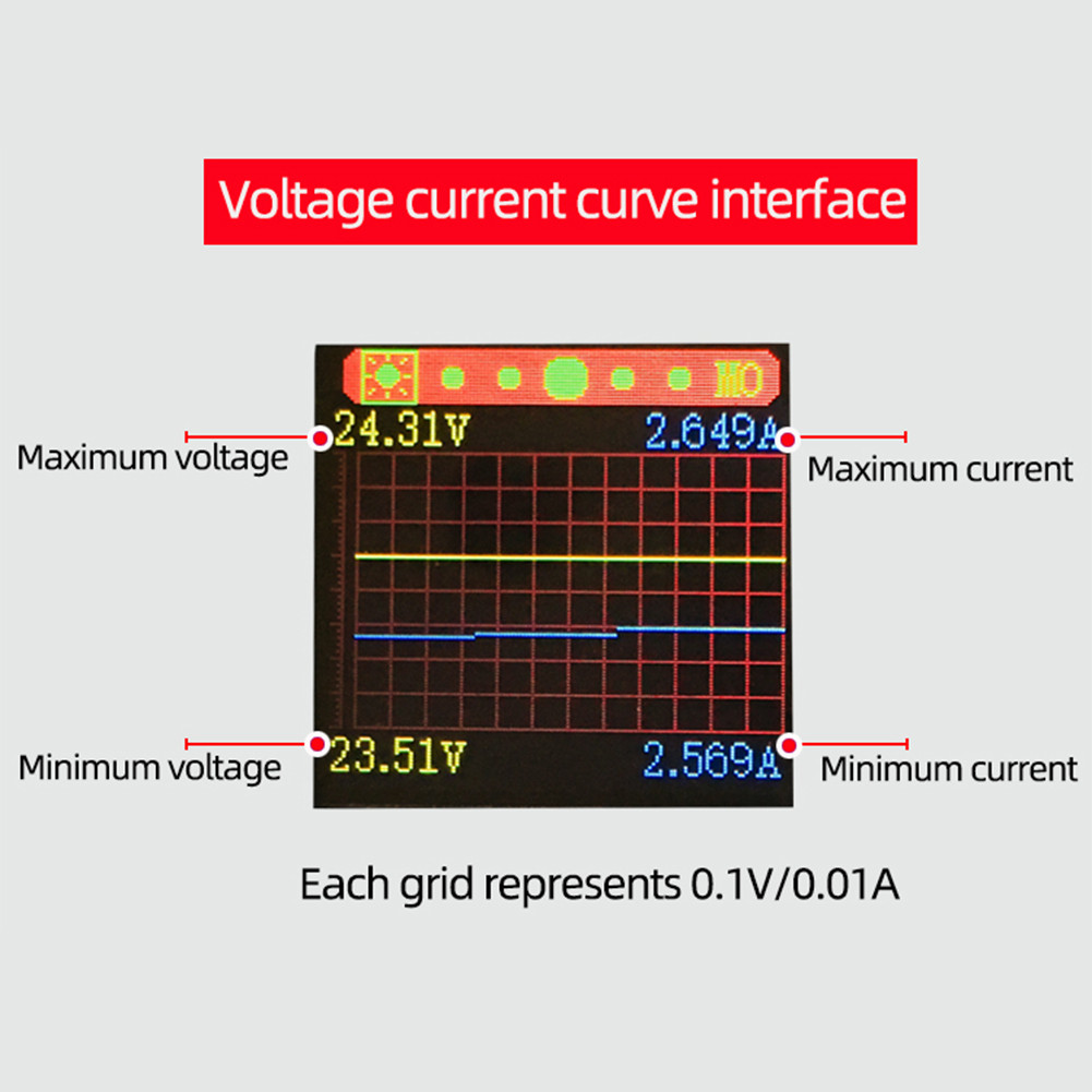 Wresetly Boost Konverter 0,6-36V 5A - Einstellbare Labornetzteil CC CV