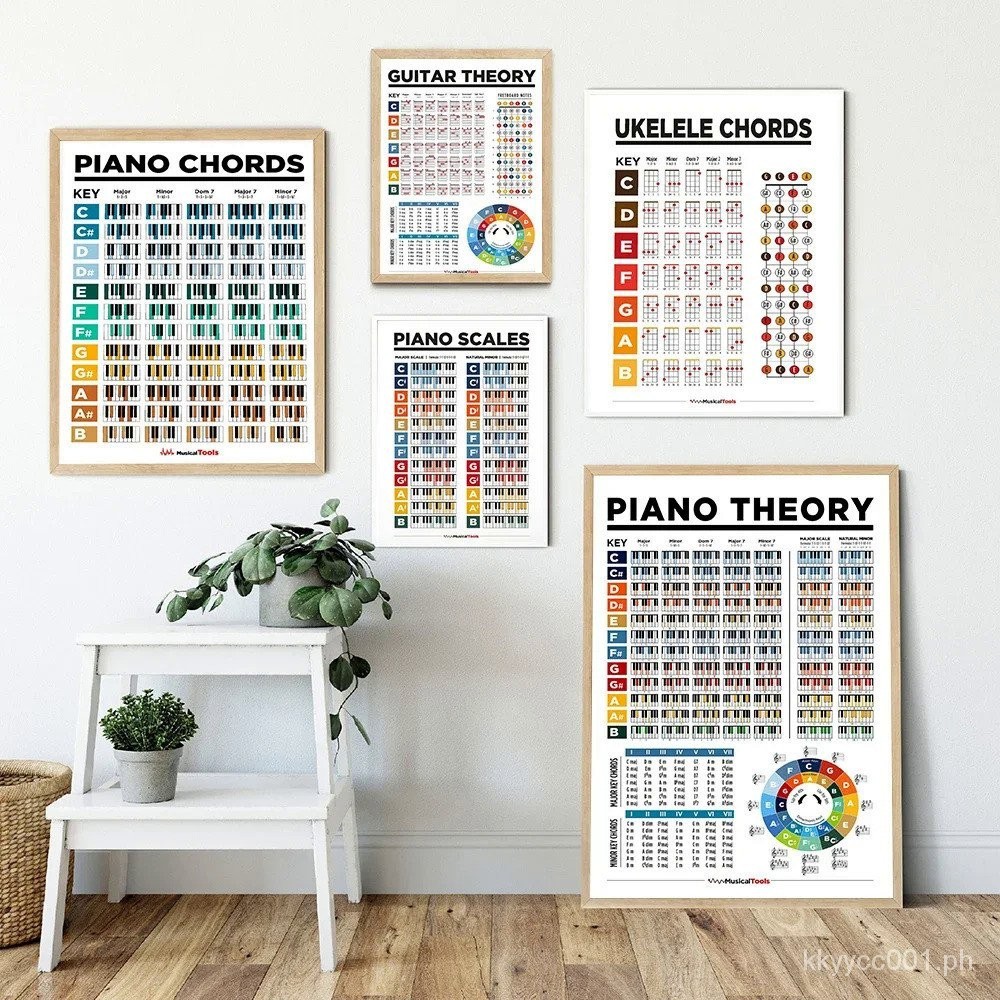 Guitar Chords Circle Fifths Scales Poster Chart Music Education ...