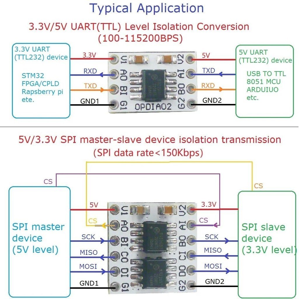 DC 3.3V 5V 2/4/8Ch 3000Vrms 150Kbps Digital Isolators TTL LvTTL Level ...