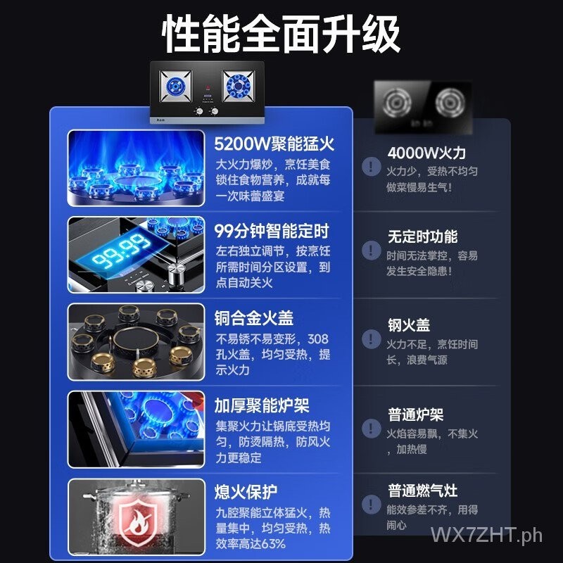 Chigo（CHIGO）Gas Stove Gas Stove Double Burner Household HighFire