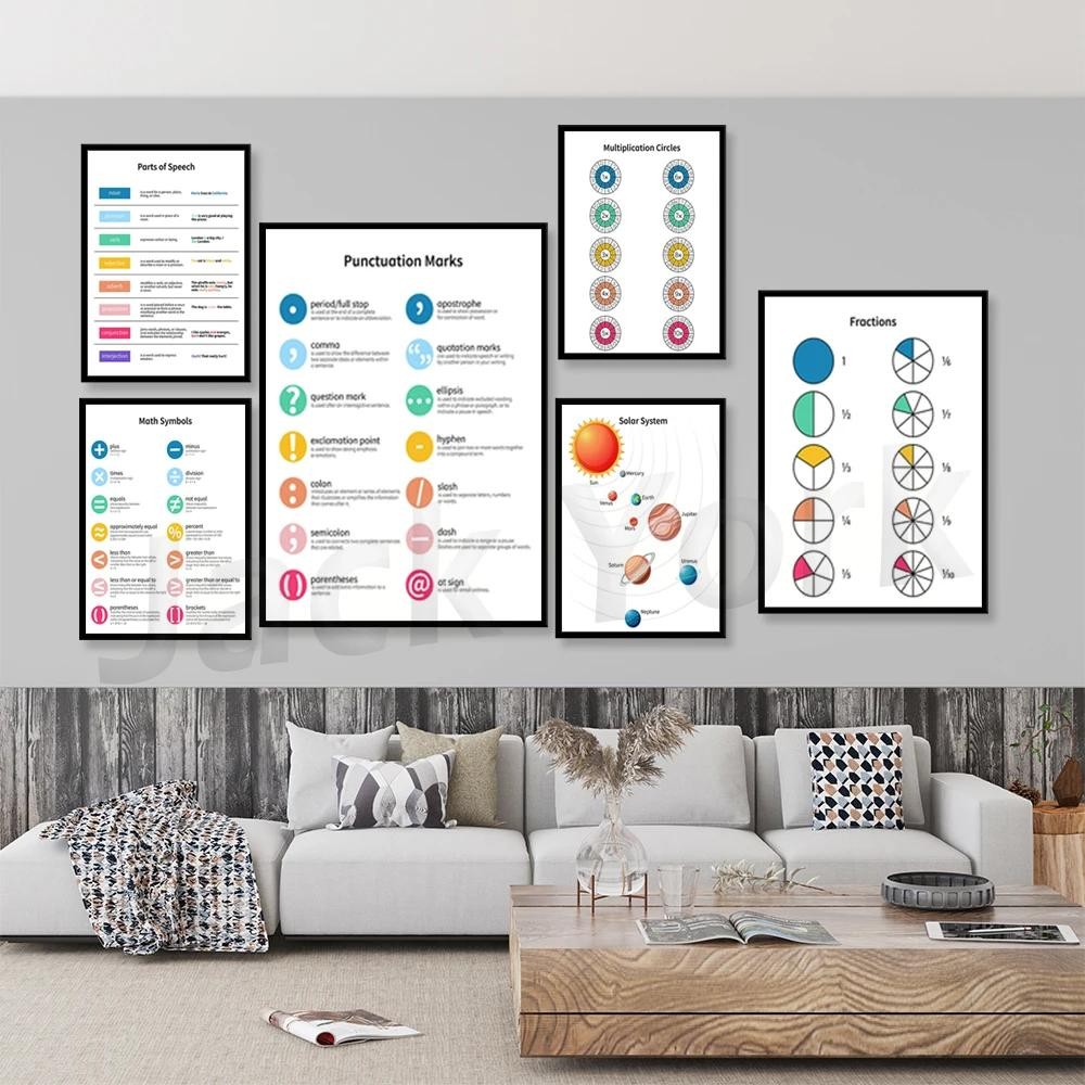 Educational Wall Art Homeschool Printables Posters for Grammar ...