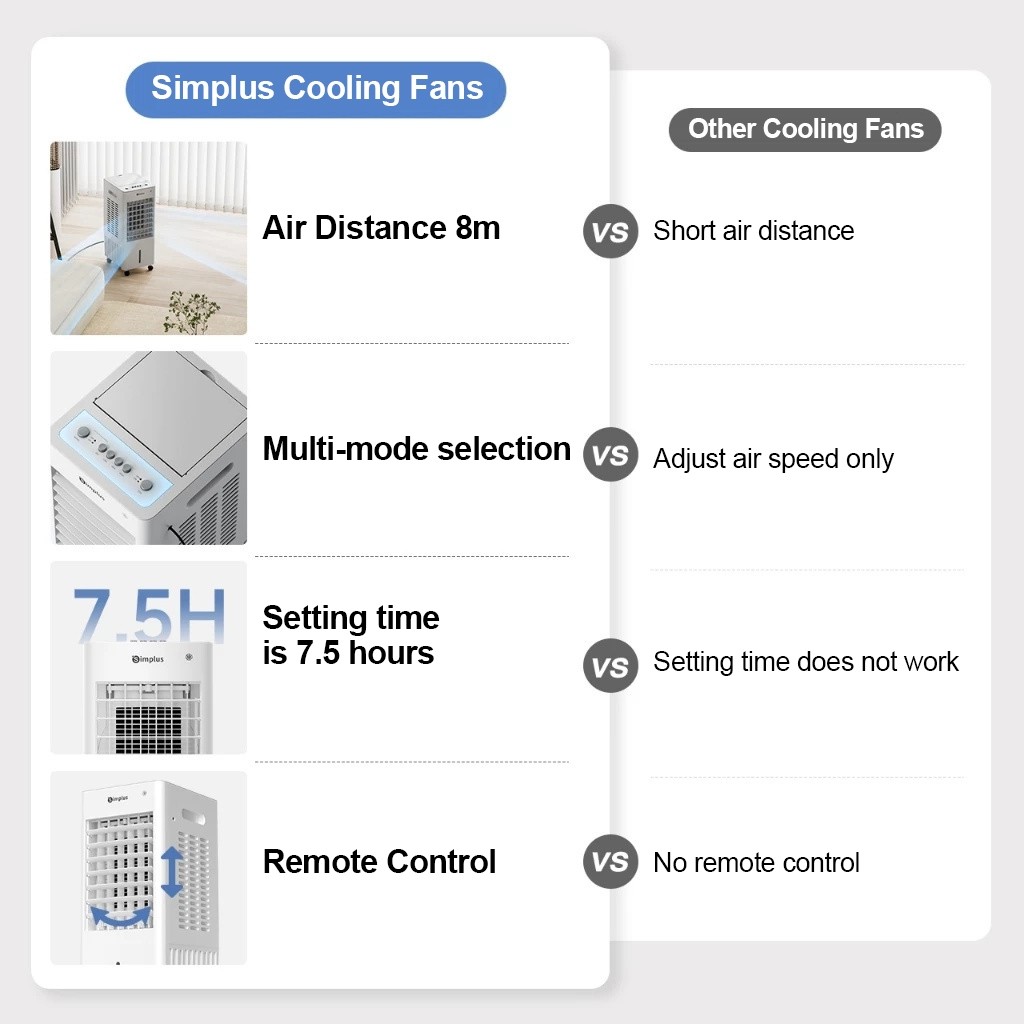 AB Steam cooling fan home air cooler fan remote control 20 liter water ...