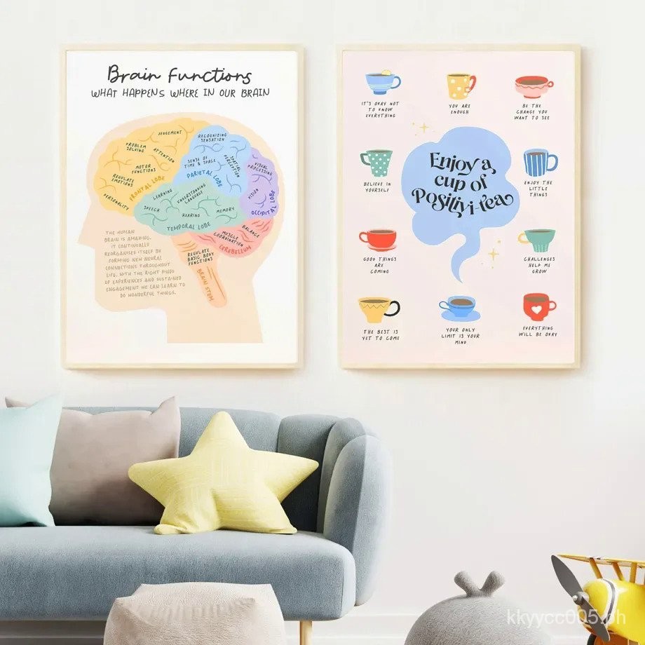Brain Positivity Tea Growth Mindset Tree Wall Art Canvas Painting ...