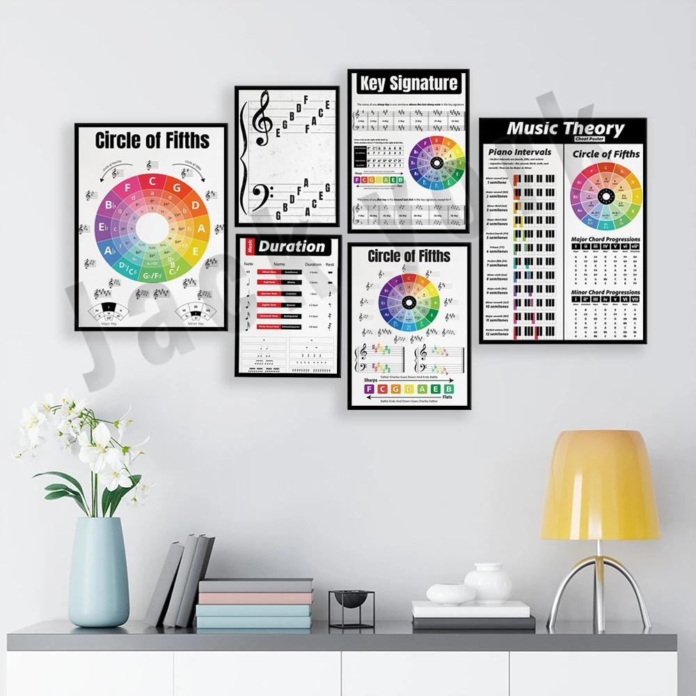 Comprehensive Music Theory Wall Poster Set Note Values Chords Circle of ...