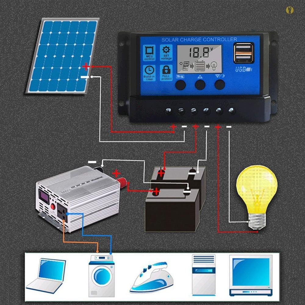 10A/20A 30A Solar Charge Controller, Upgraded Solar Panel USB Port - View #2