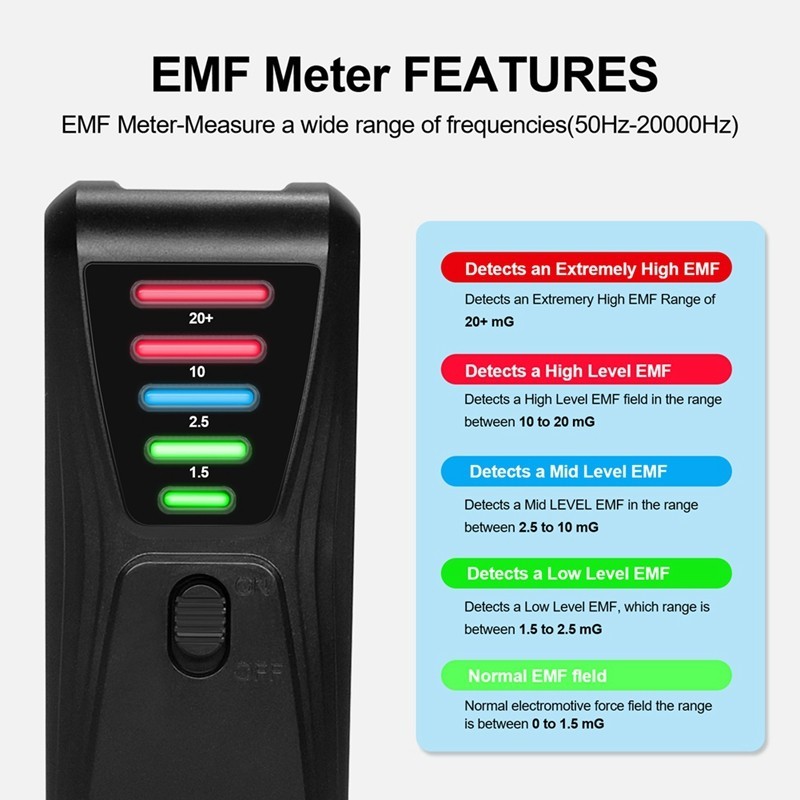 【Xdigzhizi】Portable Electromagnetic Field Radiation Detector EMF Meter ...