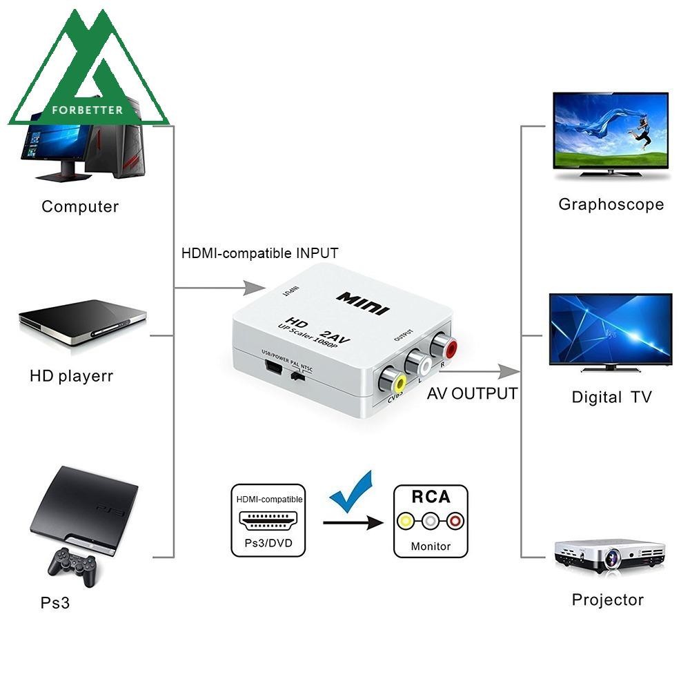 FORBETTER HDMI To AV Video Converter, HDMI To AV HD 1080P To RCA Hdmi ...