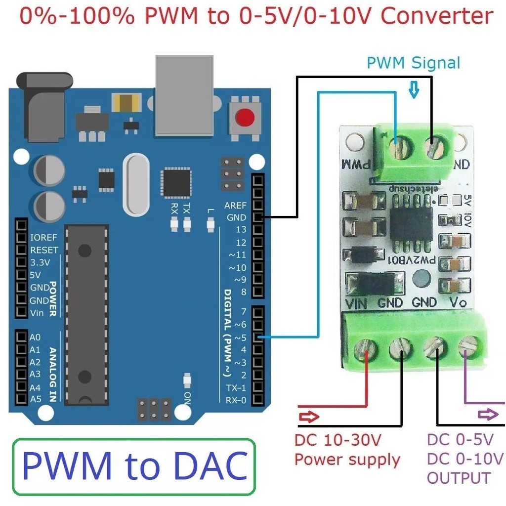 PWM to DAC Converter Input Pulse Signal Output 0-5V/0-10V Voltage ...