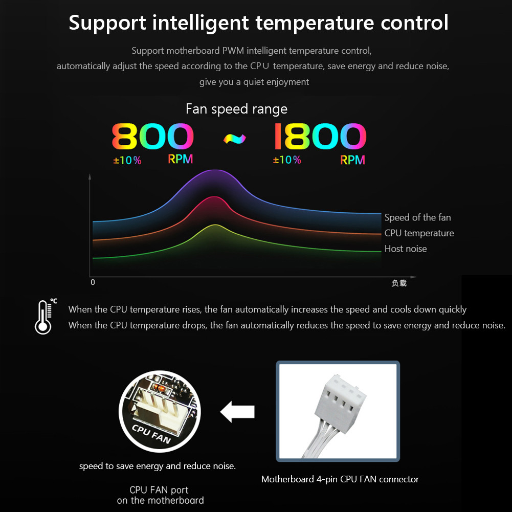 [bigbag.ph] Water Cooling 12V 4 Pin PWM 5V 3Pin ARGB 120mm Aura Sync PC