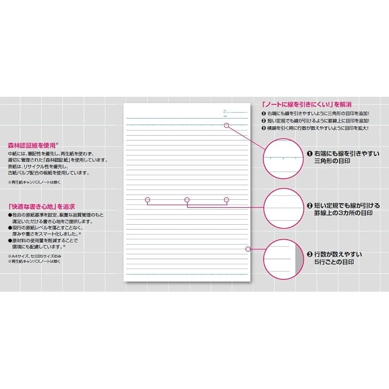 Kokuyo Campus Note B5, A-lined, 30 sheets, blue, No-3CAN-B Kokuyo Note ...