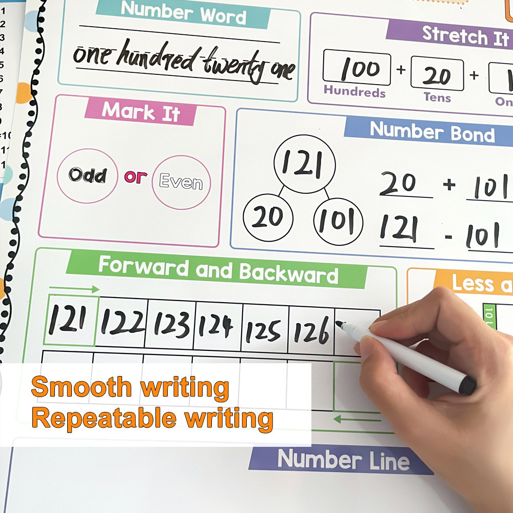 Mathematics Arithmetic Cognitive Poster Rewritable Multiplication Table ...