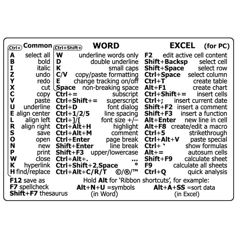 FITOW Windows PC Reference Keyboardputer Shortcut Sticker Adhesive ...
