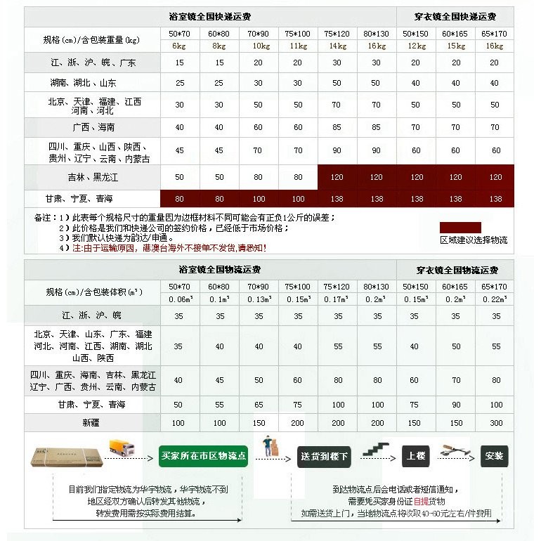 BOLENDressing Fitting Room Clothing Store Home Dormitory Wall Hanging