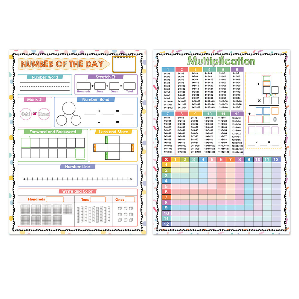 Mathematics Arithmetic Cognitive Poster Rewritable Multiplication Table ...