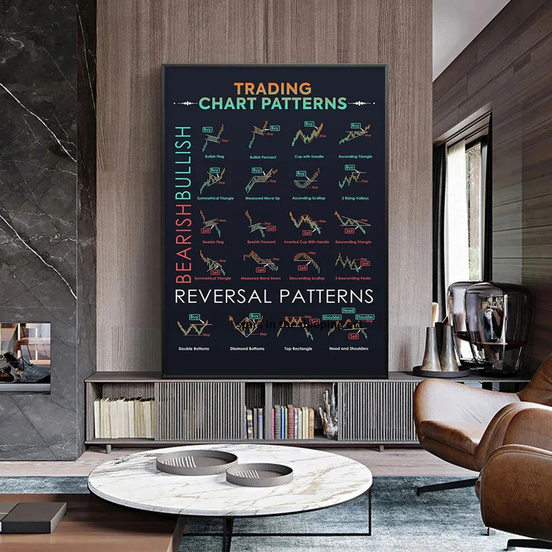 Trader Stock Market Forex Trading Chart Pattern Art Poster Canvas ...