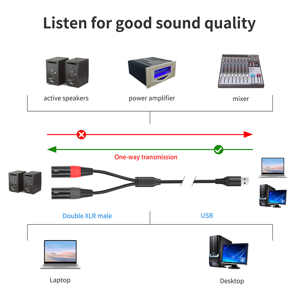 1/2/3M PC USB To Stereo Audio Cable Converter USB A To Dual XLR Male ...