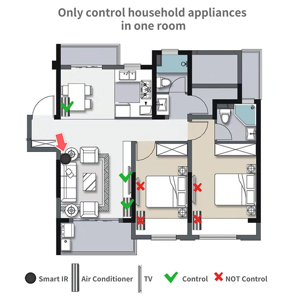 Infrared Universal Remote Blaster Support Alexa/Google Assistant