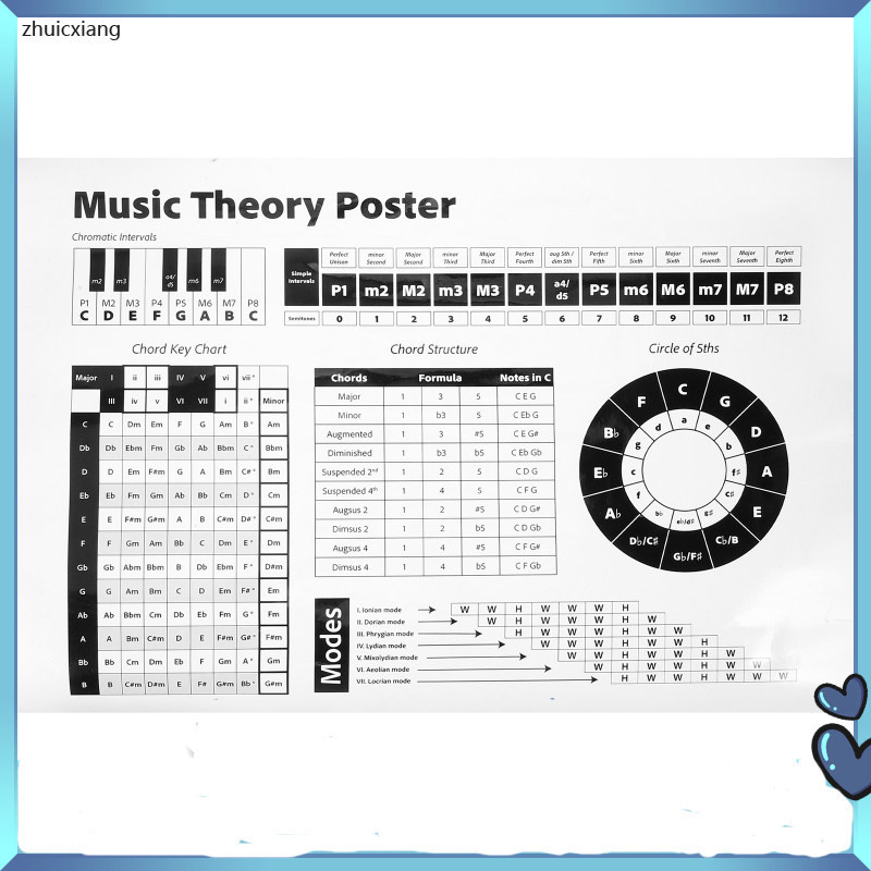 Guitar Chord Posters Classroom Hanging Paintings Scale Piano Player