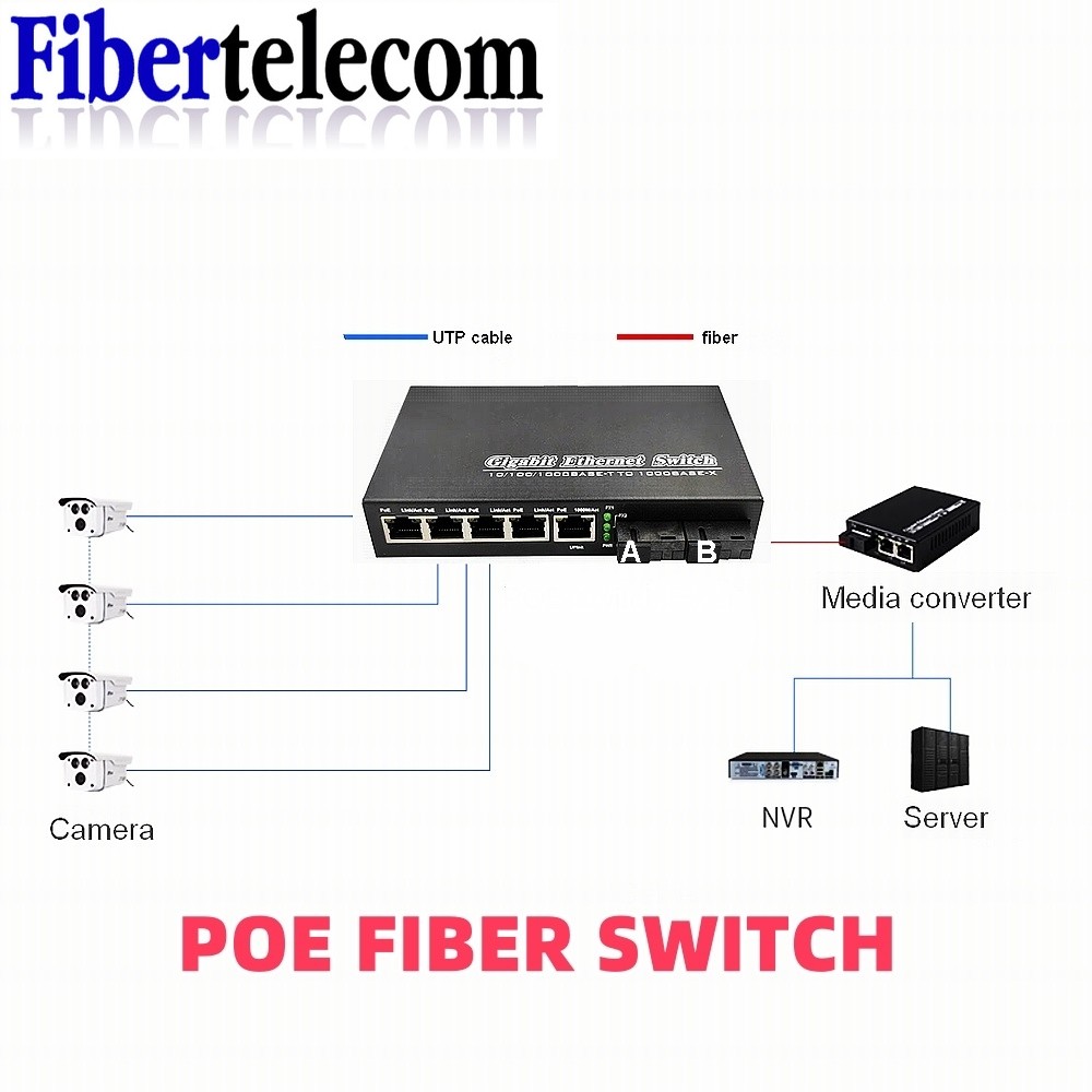 5-Port Unmanaged full Gigabit Fiber POE Switch for IP Camera | Shopee ...