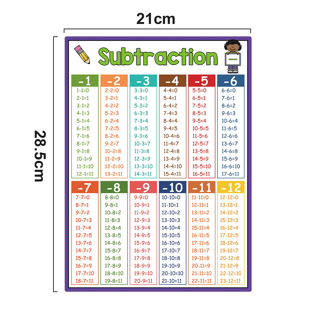 A4 Mathematics Addition Subtraction Multiplication Division Formula ...