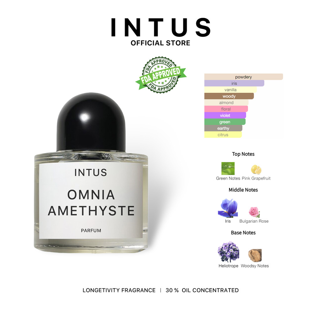 INTUS Premium Long Lasting Perfume 30 Oil Based,Concentrated,Rich