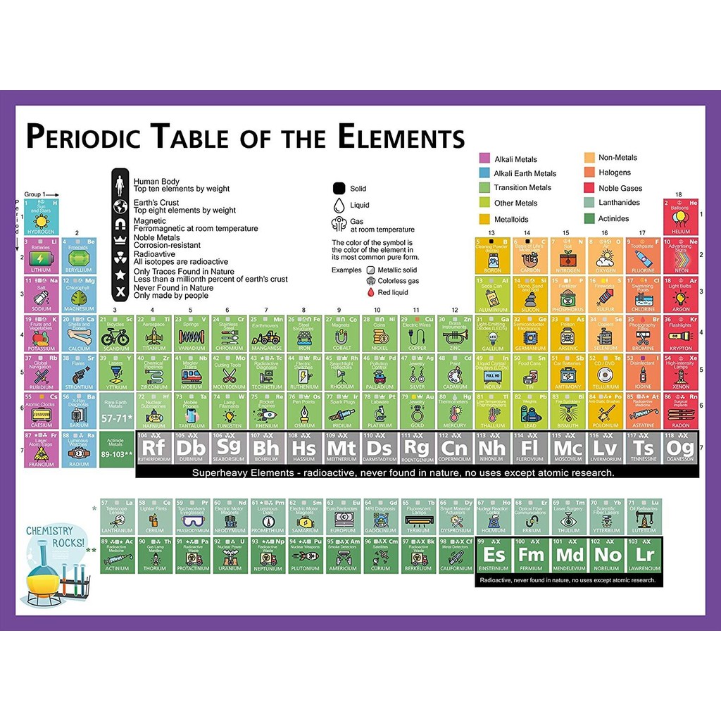Chemistry Periodic Table of Elements Poster for Kids with Real Elements ...