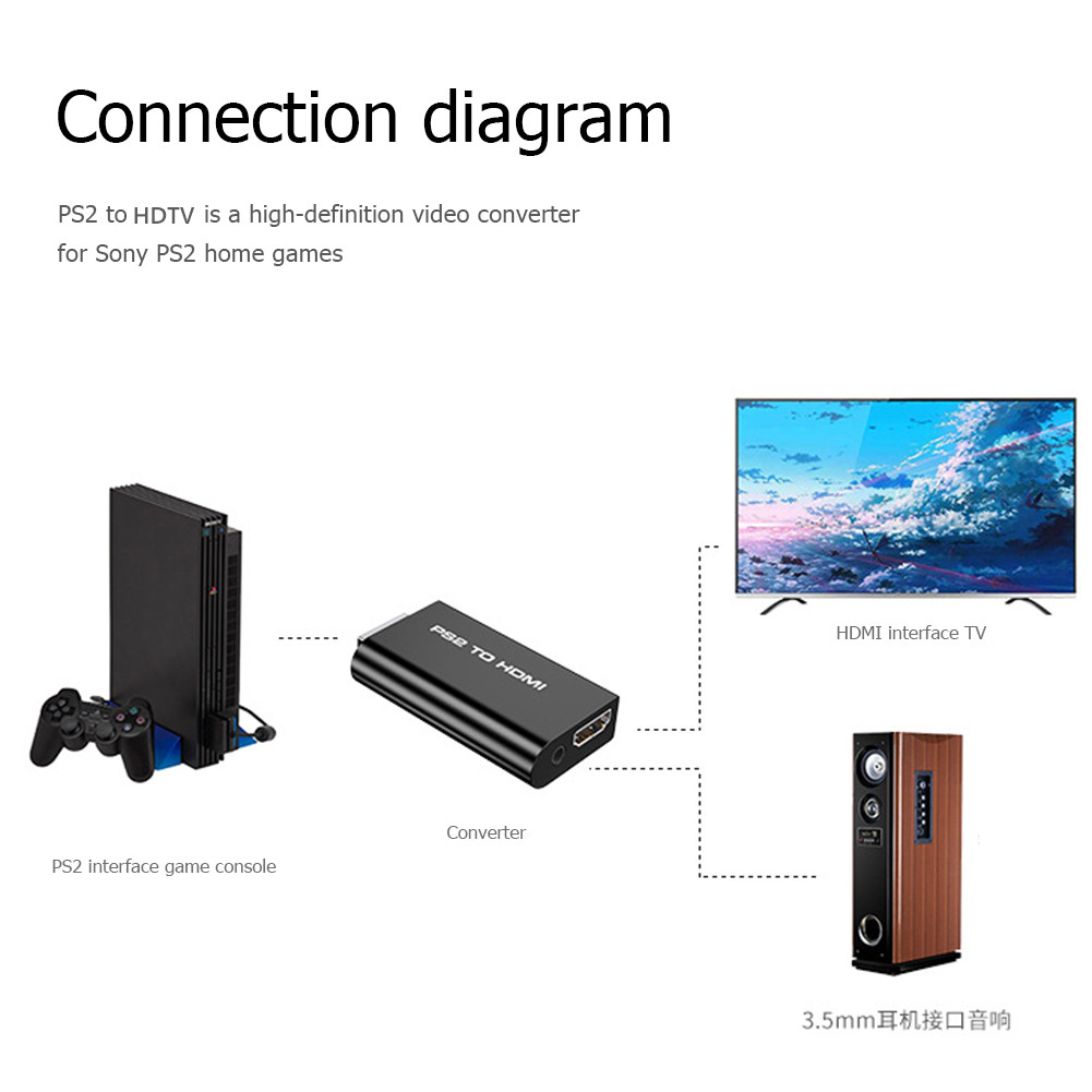 For PS2 to HDMI-compatible Video Converter Adapter with 3.5mm Audio ...