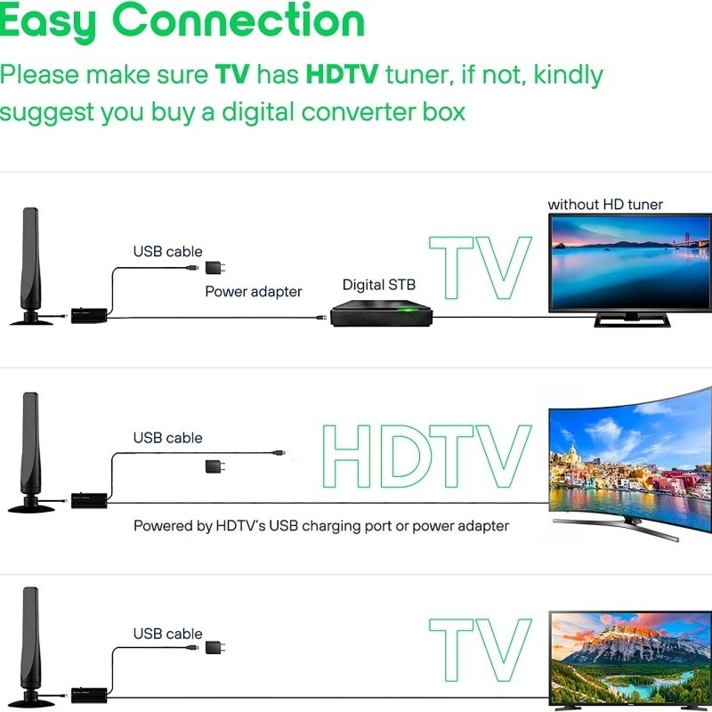 TV Antenna Compatible with For Smart and Older TVs for Clear Signal
