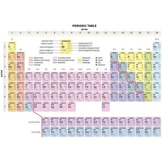 High quality art Periodic Table of The Elements Science Class Lab ...