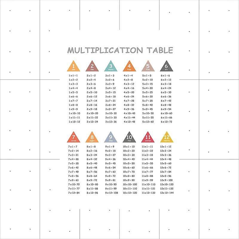 Multiplication Table Print Times Table Chart Math Poster Class Room ...