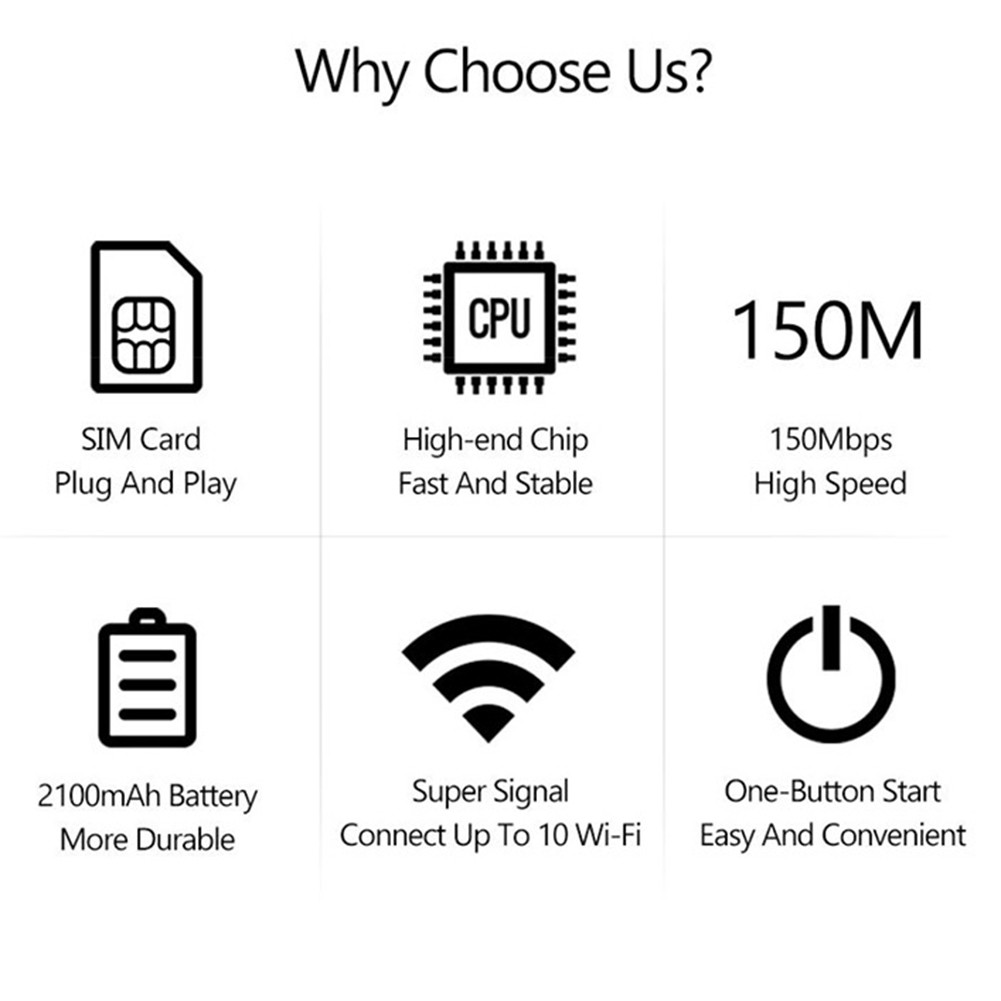 High Speed 4G LTE Mobile WiFi Hotspot with SIM Card Slot Wireless 4G