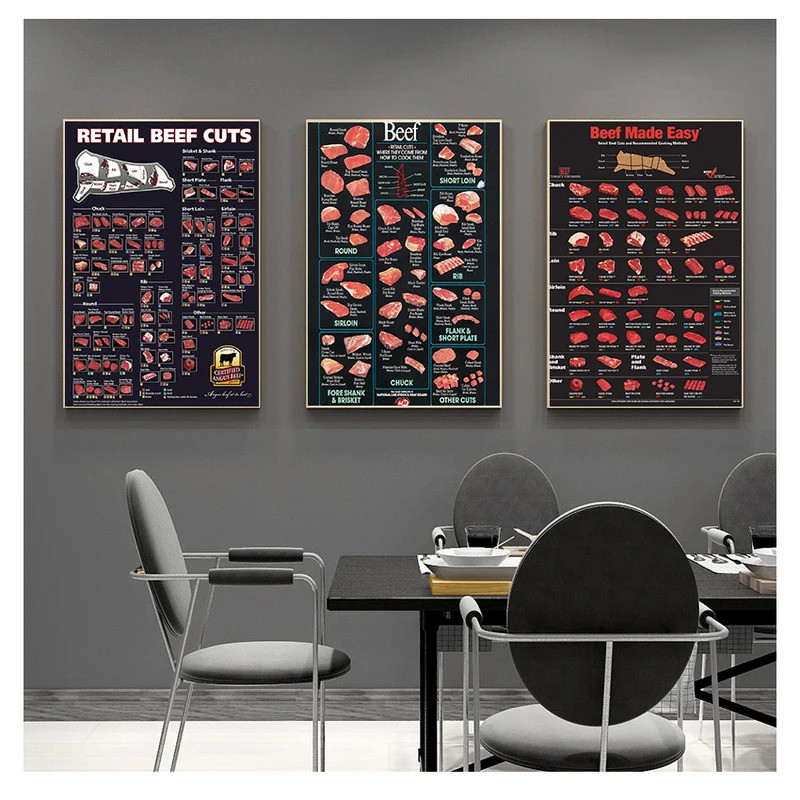 Animal Diagram Meat Canvas Wall Art Nordic HD Prints Poster Decor ...