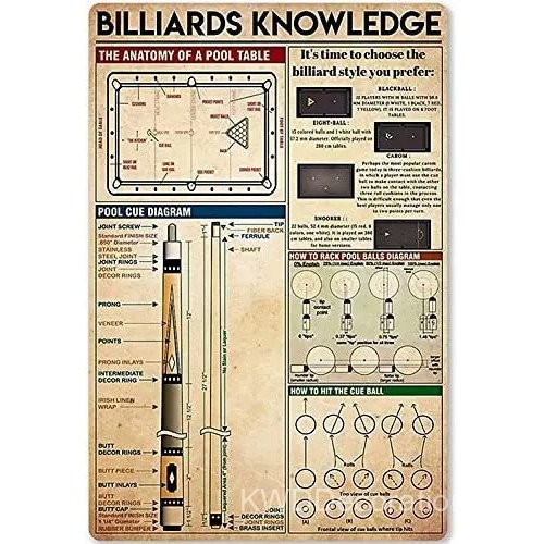 Billiards knowledge Anatomy of a vintage pool table canvas poster club ...