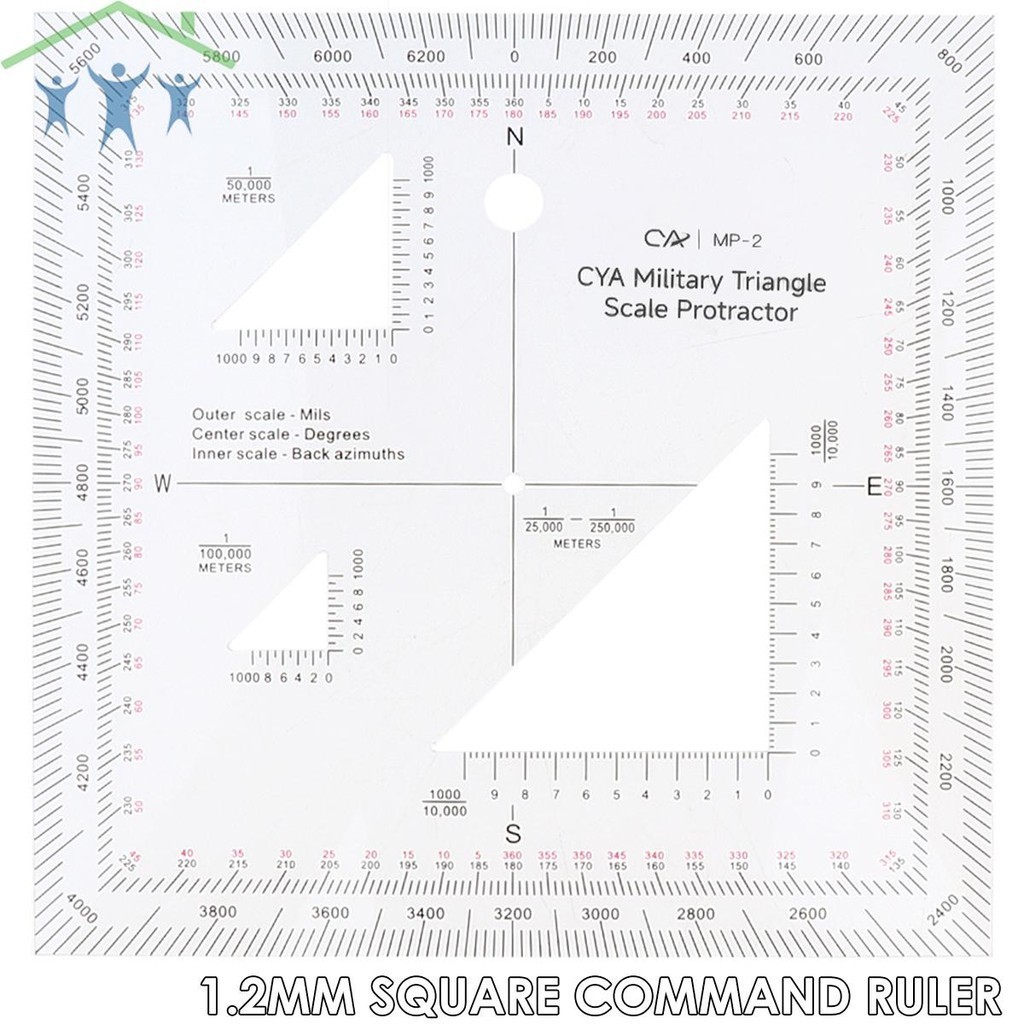 Scale Map Reading And Land Navigation Topographical Map Scale For ...