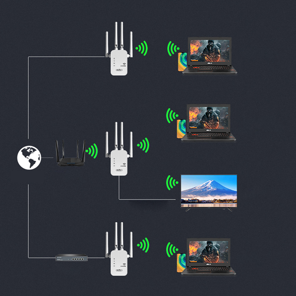 1200Mbps WiFi Extender with WAN/LAN Port DualBand 2.4GHz/5GHz WiFi