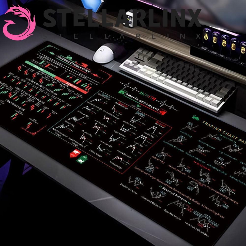 STELLARLINX Chart Pattern Mouse Pad, Market Chart Pattern Efficient ...