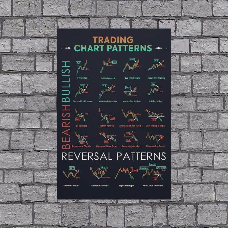 Candlestick Pattern Poster for Trader Stock Market Forex Trading Charts ...