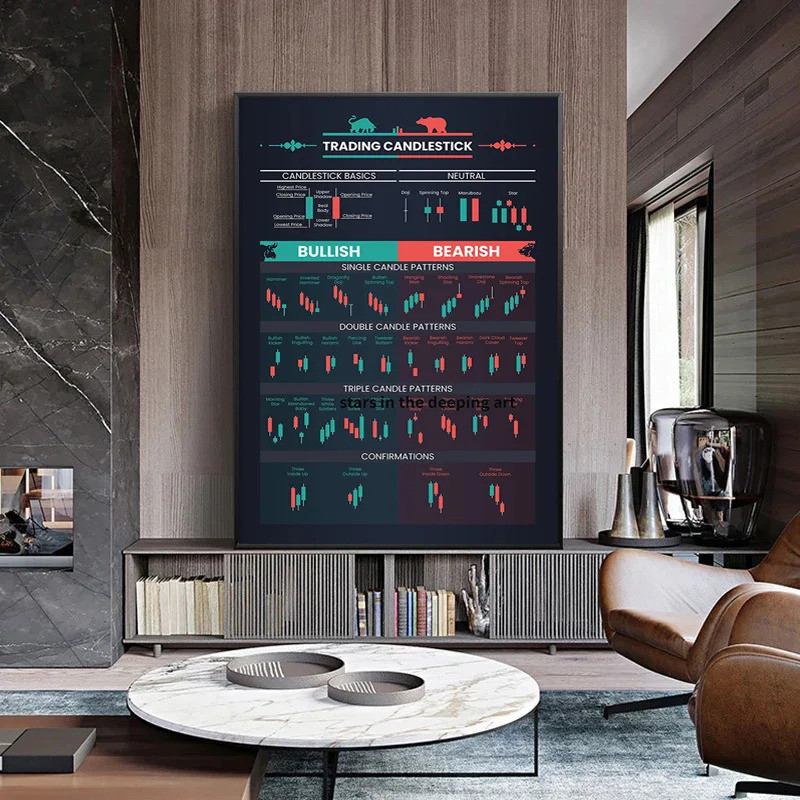 Trader Stock Market Forex Trading Chart Pattern Art Poster Canvas ...