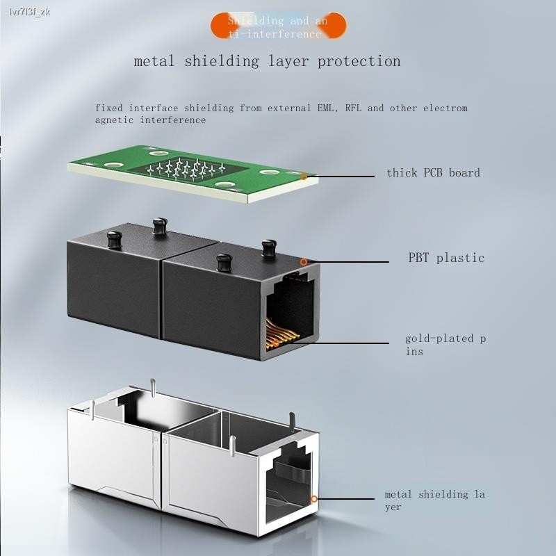 COD/Shanze network cable transfer interface to connector connector ...
